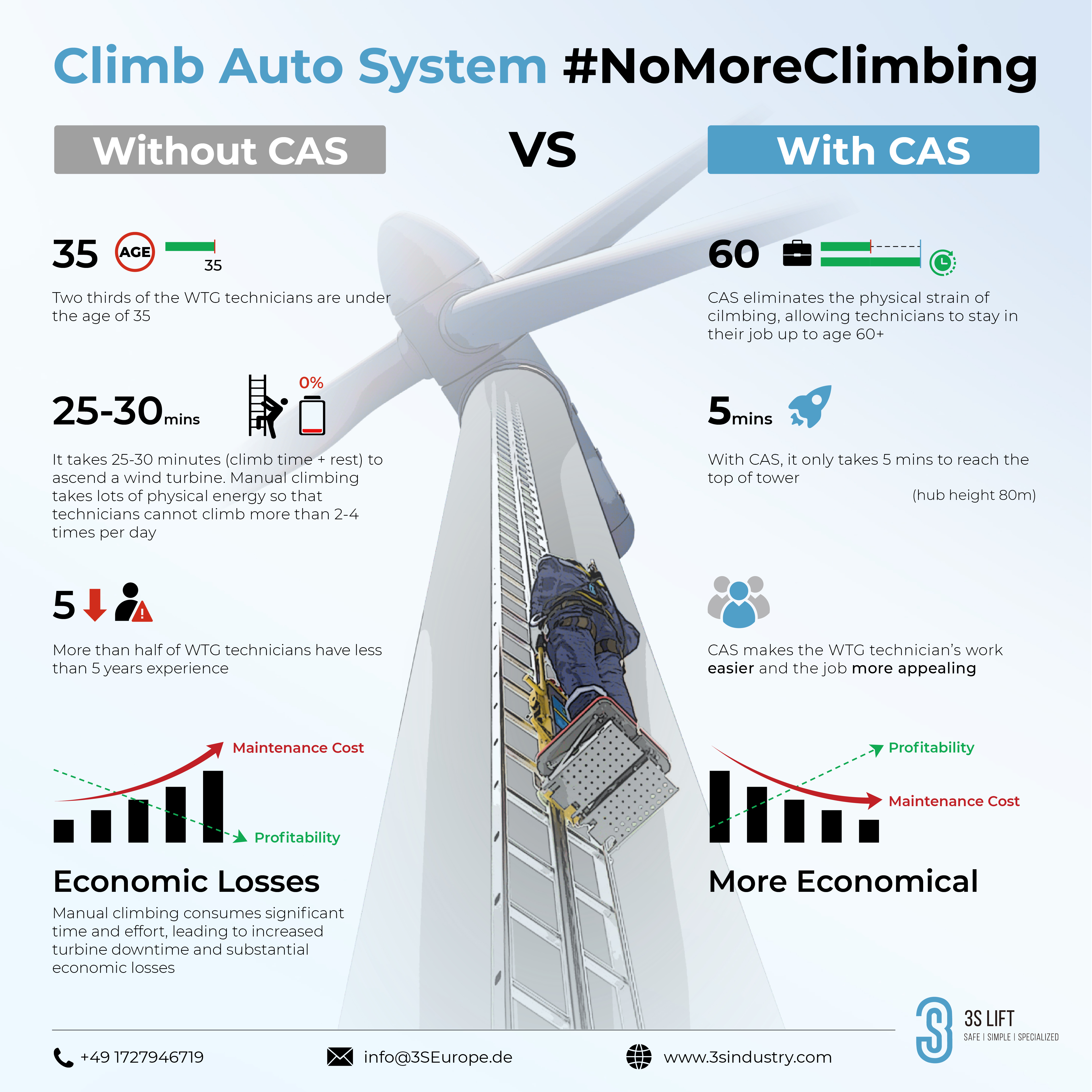 Climb Auto System - 3S Industry